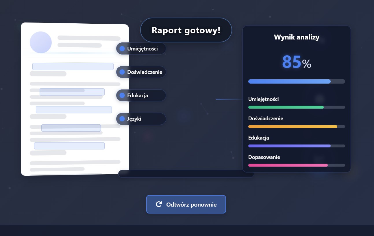 CVMatch.pl — jak to działa? Krok po kroku